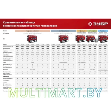 Бензиновый генератор Зубр СБ-5500 картинка 18